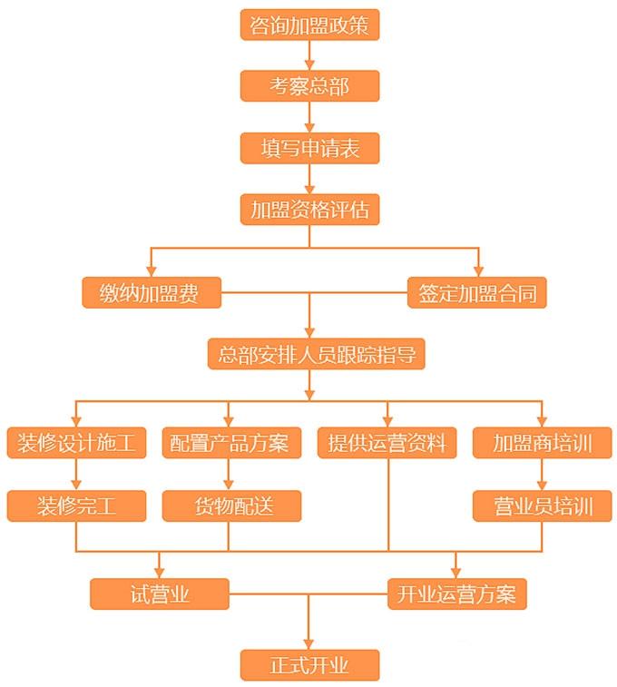 伊味儿休闲食品