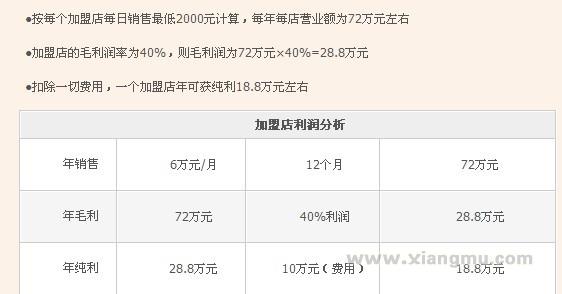 百比佳进口食品加盟连锁店全国招商_8