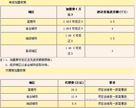百比佳进口食品加盟连锁店全国招商_6