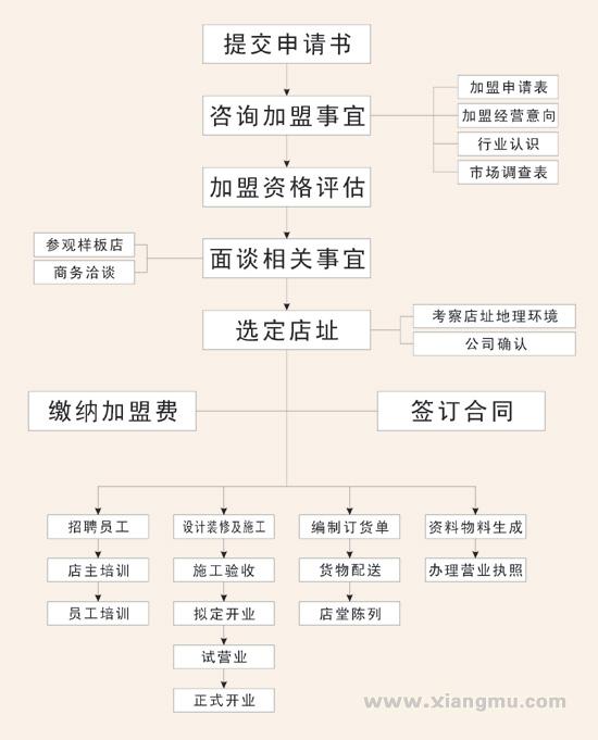 百比佳进口食品加盟连锁店全国招商_7